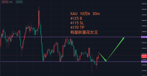 XAU  10月6-EAHub外汇论坛