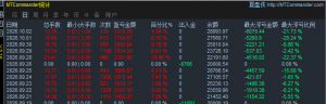 接代挂。感兴趣的来。2/8分成，最低200U起操作也就是20000美分，日均保底产出150-EAHub外汇论坛