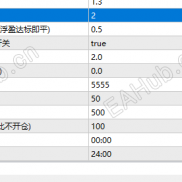 【amazingMT5版】也许是你梦寐以求的无限制源码-EAHub外汇论坛