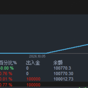 AI 一天搞 700，不结合 Ai 一天 7000，浮亏 差 5 倍。。。太可怕了。养老的版本-EAHub外汇论坛