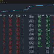 AI 一天搞 700，不结合 Ai 一天 7000，浮亏 差 5 倍。。。太可怕了。养老的版本-EAHub外汇论坛