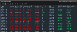 接MT5美分账户代挂。不想盯盘感兴趣的来撩。
利润周结2/8分成，最低200U起操作也-EAHub外汇论坛