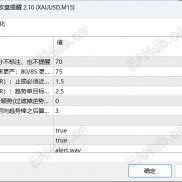 【阿尔布鲁克斯信号K线评分+收盘提醒+高低点标识】主要功能：价格行为交易信号K线打分与提醒-EAHub外汇论坛