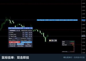 鼠标指哪挂哪，双击下单，Limit/Stop 自动判断，再也不用纠结选哪个了-EAHub外汇论坛