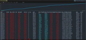 MT5趋势黄金交易，趋势过滤，稳健养老型策略，不惧数据大行情，全时段运行
服务-EAHub外汇论坛