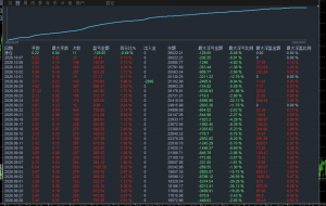 MT4黄金对冲，实盘运行两个月，24小时运行，很稳的策略-EAHub外汇论坛
