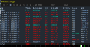 MT5黄金自动交易系统，接入AI大模型，不限制平台，月化80%-120%，可自定义手数，-EAHub外汇论坛