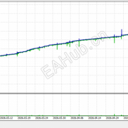 【古马尔・极光 V4.4】加仓、解套、收割、风控全流程自动化-EAHub外汇论坛