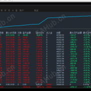 T4开元趋势多窗交易系统-全天运行多条件开仓带止损止盈多窗口多指标新策略收益125%-EAHub外汇论坛