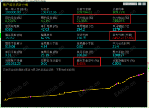 月收益20%+风险不到10%，长期稳定策略-EAHub外汇论坛