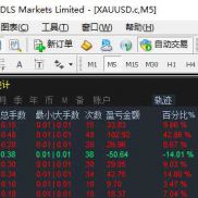 实盘数据，可以观摩可以测试-EAHub外汇论坛