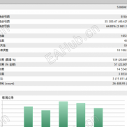【布林带趋势交易EA】自己写的一款根据布林带自动交易的MT5EA源码-EAHub外汇论坛