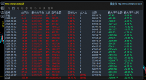 MT5收割者黄金交易系统，趋势过滤，不惧数据大行情，美金实盘账户（多个美金实盘-EAHub外汇论坛