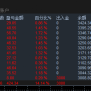 【 MT5稳盈黄金交易系统】 MT5稳盈黄金交易系统，趋势过滤，不惧数据大行情，小资金美金实盘账户的福音-EAHub外汇论坛