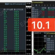 最好一单一结 持续盈利中-EAHub外汇论坛