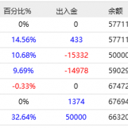 滴滴滴Exness-Real41
470007268
Admin33..-EAHub外汇论坛
