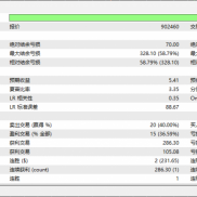 买不到就自己写，第二版
这板在实时基点上制作，虽然对比之前那版，少赚了不少，-EAHub外汇论坛