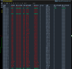 8.10号50u开始跑 现在8600  跑了160倍，还有比这更牛的嘛，一起多交流-EAHub外汇论坛