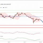 黄金现货当日内目标4053
当天卖出
预期-1.31%↓
目标-54
转折点4138
交易策略
看-EAHub外汇论坛