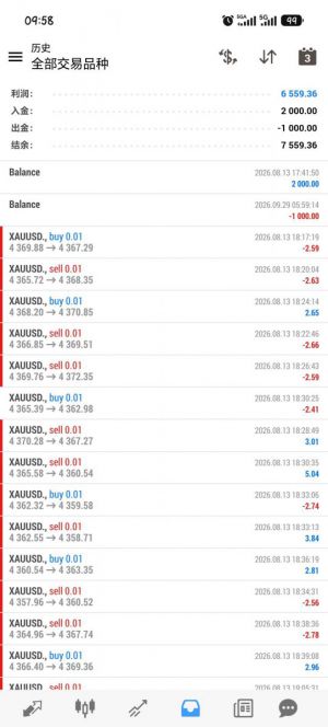 MT4智能趋势网格，小仓位运行，带止损止盈，24小时运行，不规避任何行情-EAHub外汇论坛