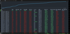 MT4智能趋势网格对冲，运行5个月，收益70821+，不规避任何行情，24小时跑，能扛-EAHub外汇论坛