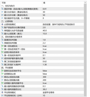 一单一结高准确率策略，多周期趋势共振，趋势行情开单多利润高，震荡行情订单少-EAHub外汇论坛
