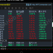 财神一直被模仿，从未被超越-EAHub外汇论坛