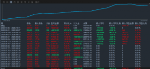真正的成熟，是接受每一次合理的亏损，并且在下一次机会来临时，依然能够果断扣-EAHub外汇论坛