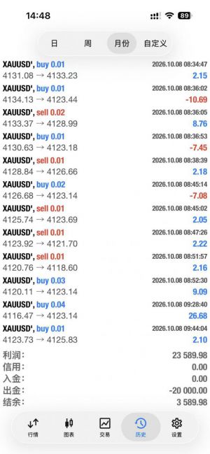 MT4黄金对冲 24小时运行单量多[咖啡]
服务器：ECMarkets-Live1
账户：8156845
密-EAHub外汇论坛