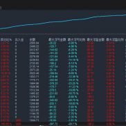 MT5大趋势稳健版-追求稳定少单量多指标顺势做单百分比止盈全局止损30刀加仓类似-EAHub外汇论坛