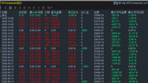 接MT5美分账户代挂。让您告别枯燥的盯盘，稳定持续收益，感兴趣的来撩。
利润周-EAHub外汇论坛