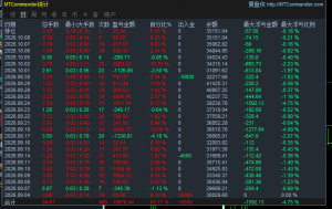 一单一节。昨天的波动不算什么，无视航情。不用管，不用问。主打就是一个稳，月6-EAHub外汇论坛