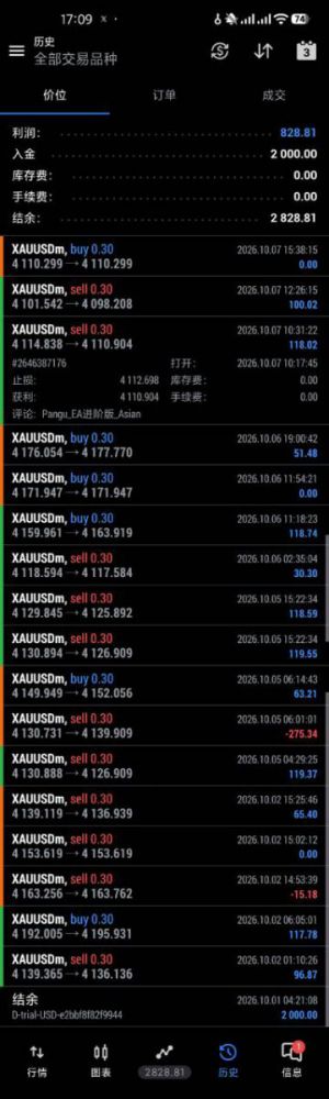 国庆假期40%收益，谁有这个ea收益猛-EAHub外汇论坛