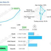 【wakawaka】一个贼牛B的策略-EAHub外汇论坛