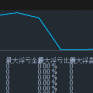 T5超强大趋势交易系统，多个实盘同步运行，其中200小仓位一周跑翻仓，实力无所多-EAHub外汇论坛