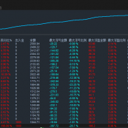 T5超强大趋势交易系统，多个实盘同步运行，其中200小仓位一周跑翻仓，实力无所多-EAHub外汇论坛