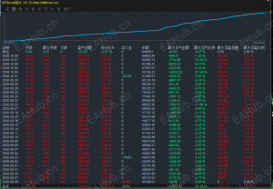 趋势+震荡+对冲保护+多层风控机制 ，三合一智能 EA-EAHub外汇论坛