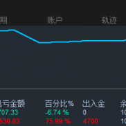 这指标还行吧？-EAHub外汇论坛