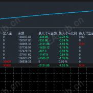 【【已实测】高手数刷单】分层对冲策略模型+虚拟过滤模式-EAHub外汇论坛