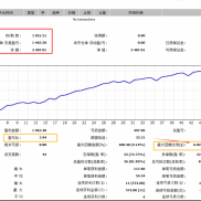 一次一单策略，最近一周盈亏比3.94，历史最大浮亏20%（最大止损1000点），严格条-EAHub外汇论坛