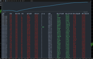 MT4趋势网格，实盘运行2个月，不规避任何行情，24小时开机，带止损止盈，1000可-EAHub外汇论坛