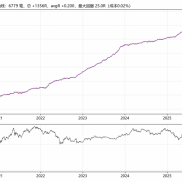 # 帖1：我的量化策略，从账面年化300%到接近归零——一个散户的完整打脸记录

我-EAHub外汇论坛