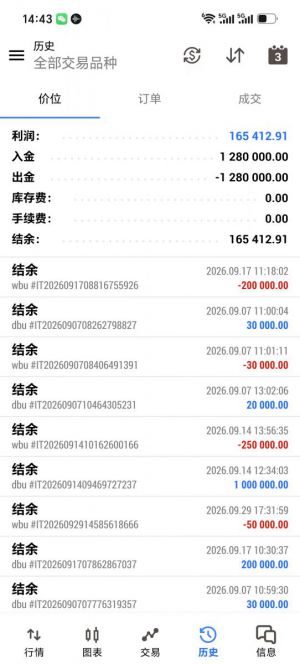 MT5网格策略，实盘美分账户，运行1个月，收益165412+，不规避任何行情，24小时跑-EAHub外汇论坛