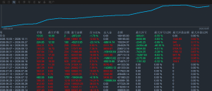 走过风雨之后你会发现，外汇圈最顶级的奢侈品，是能够平静面对回撤并依然坚定前-EAHub外汇论坛