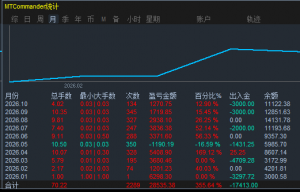 本手工单为稳健型复利，月利30-60%，目前交易中心受托账户超500+
优势：不倍投，-EAHub外汇论坛