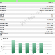 【5分钟趋势1分钟进场】带止损止盈，一次一单但是会亏损下次加仓-EAHub外汇论坛