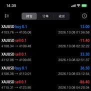 最近的战绩，效果还不错，有兴趣可以联系领取-EAHub外汇论坛