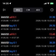 最近的战绩，效果还不错，有兴趣可以联系领取-EAHub外汇论坛