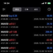 最近的战绩，效果还不错，有兴趣可以联系领取-EAHub外汇论坛