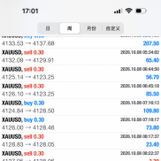 本策略主打极致风控下的稳健复利，月化收益稳定在 30%-50% 区间。
目前实盘受托-EAHub外汇论坛